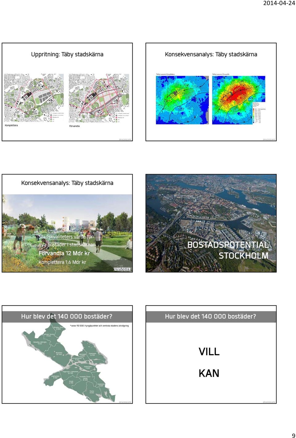 Förvandla 12 Mdr kr Komplettera 1,6 Mdr kr BOSTADSPOTENTIAL STOCKHOLM Hur blev det 140 000