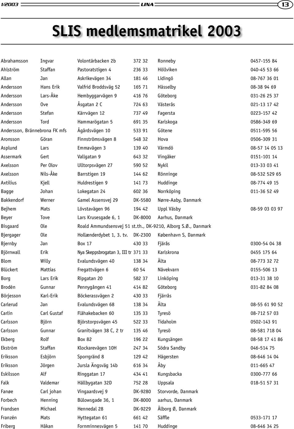 021-13 17 42 Andersson Stefan Kärrvägen 12 737 49 Fagersta 0223-157 42 Andersson Tord Hammarögatan 5 691 35 Karlskoga 0586-349 69 Andersson, Brännebrona FK mfs Ågårdsvägen 10 533 91 Götene 0511-595