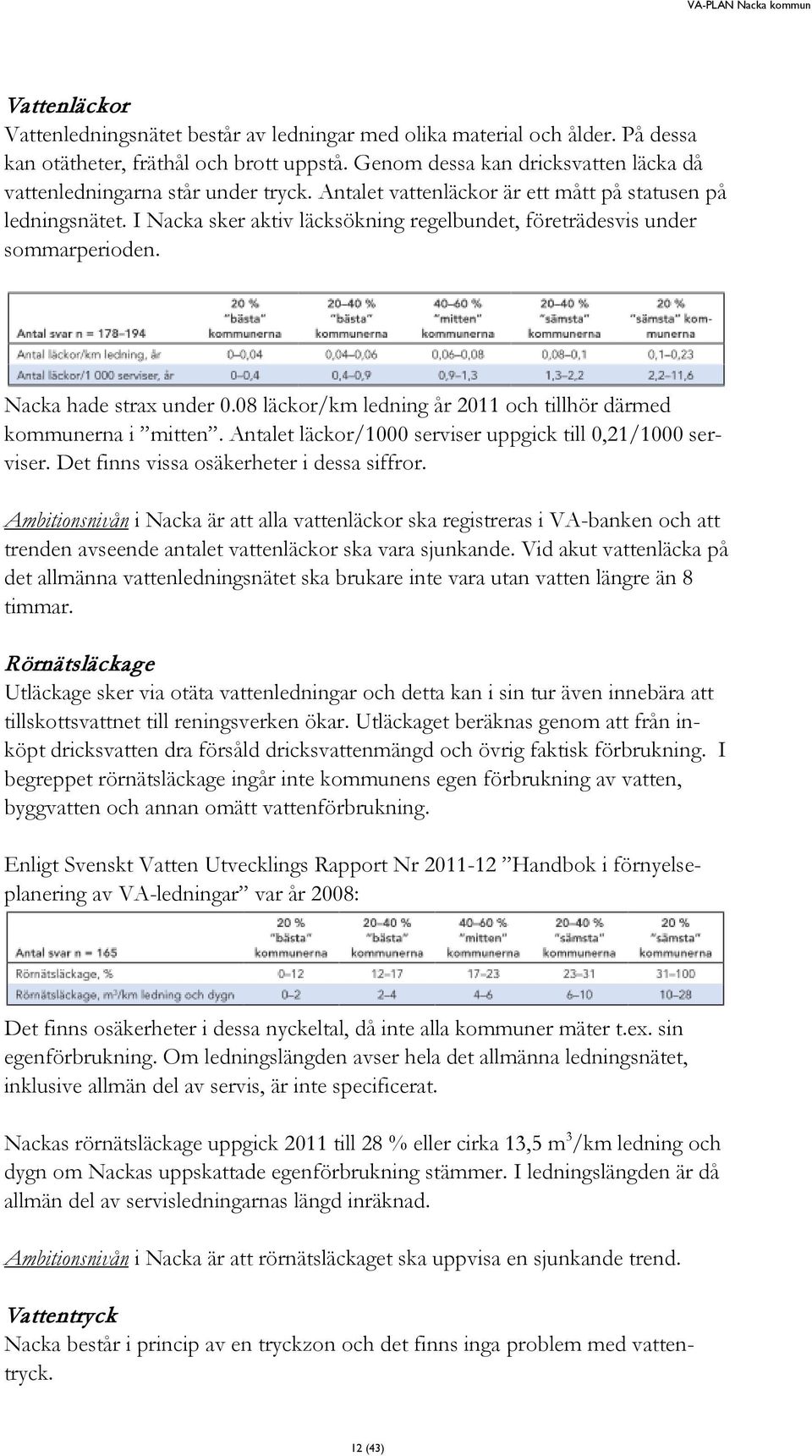 I Nacka sker aktiv läcksökning regelbundet, företrädesvis under sommarperioden. Nacka hade strax under 0.08 läckor/km ledning år 2011 och tillhör därmed kommunerna i mitten.