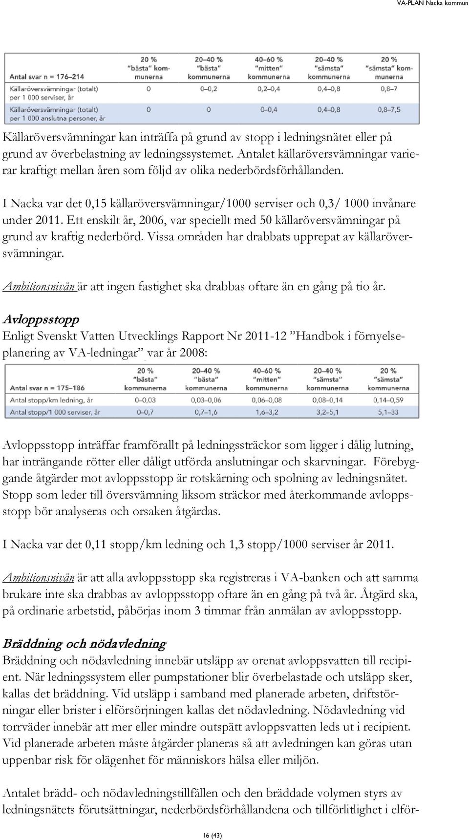 Ett enskilt år, 2006, var speciellt med 50 källaröversvämningar på grund av kraftig nederbörd. Vissa områden har drabbats upprepat av källaröversvämningar.