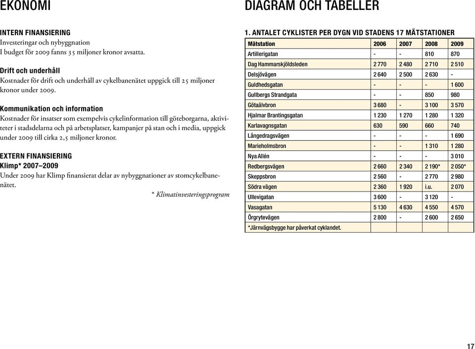 Kommunikation och information Kostnader för insatser som exempelvis cykelinformation till göteborgarna, aktiviteter i stadsdelarna och på arbetsplatser, kampanjer på stan och i media, uppgick under