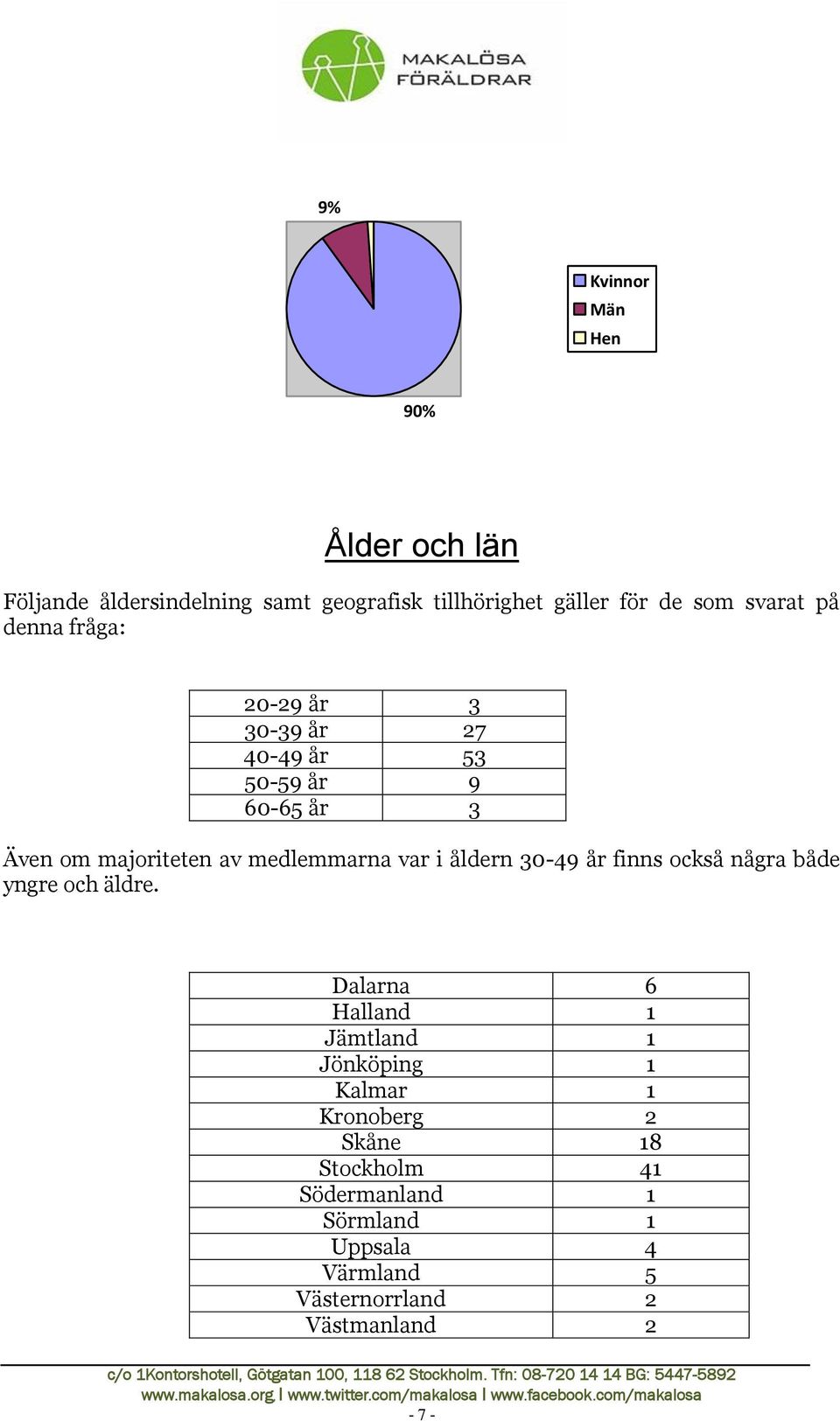 medlemmarna var i åldern 30-49 år finns också några både yngre och äldre.