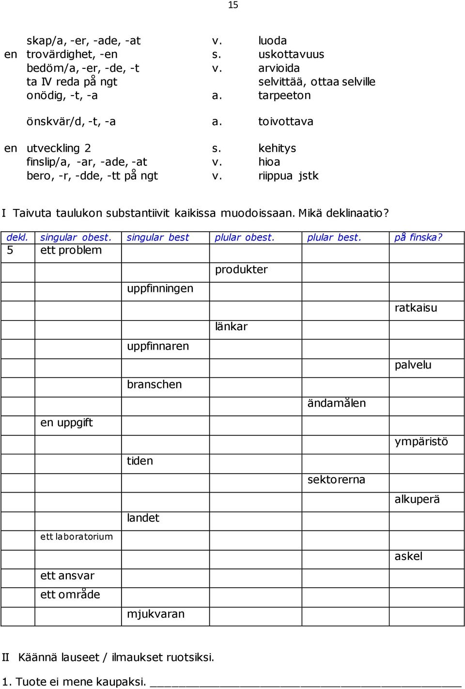 riippua jstk I Taivuta taulukon substantiivit kaikissa muodoissaan. Mikä deklinaatio? dekl. singular obest. singular best plular obest. plular best. på finska?