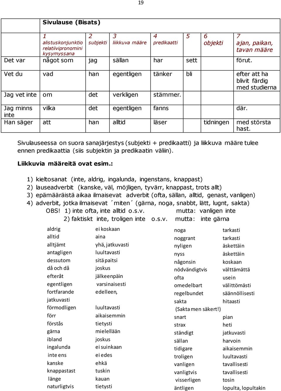 7 ajan, paikan, tavan määre Vet du vad han egentligen tänker bli efter att ha blivit färdig med studierna Jag vet inte om det verkligen stämmer. Jag minns vilka det egentligen fanns där.