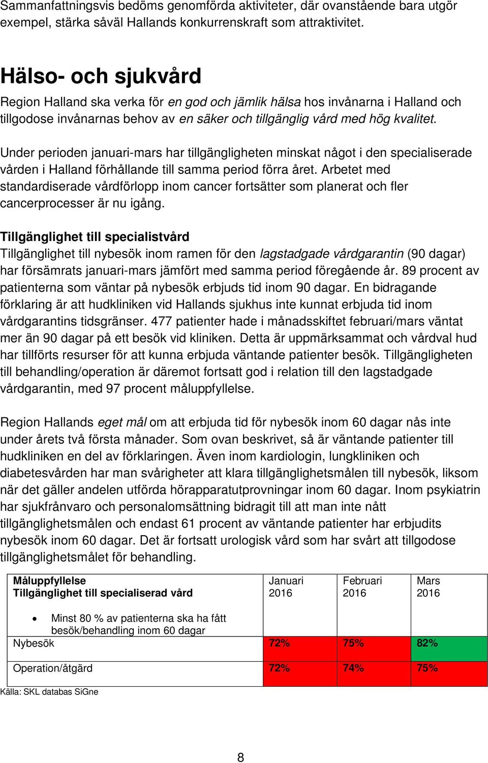 Under perioden januari-mars har tillgängligheten minskat något i den specialiserade vården i Halland förhållande till samma period förra året.