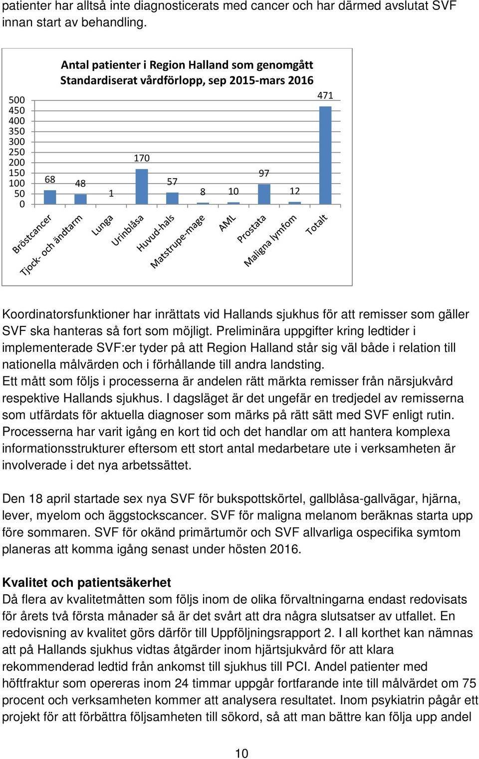 inrättats vid Hallands sjukhus för att remisser som gäller SVF ska hanteras så fort som möjligt.