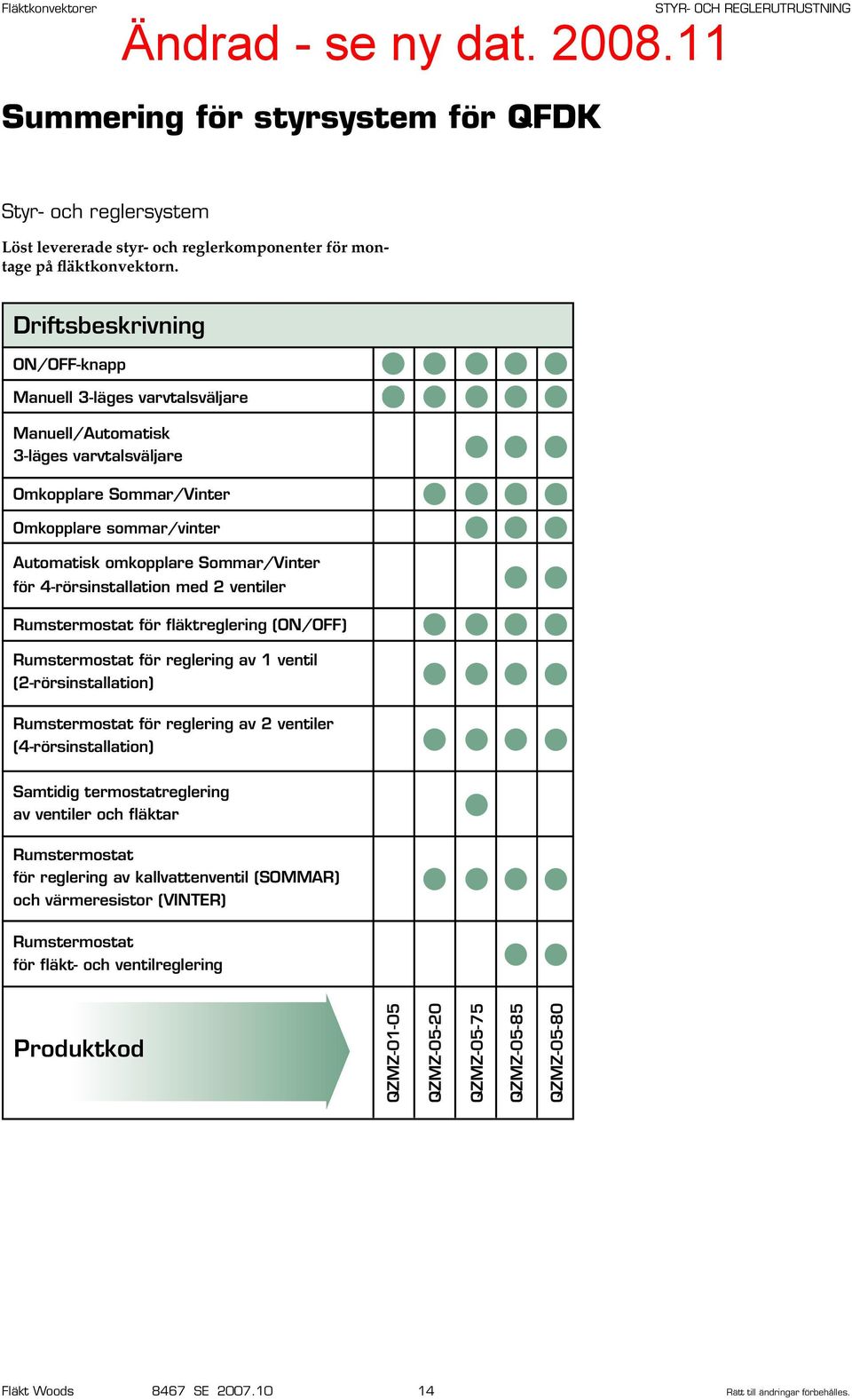 4-rörsinstallation med 2 ventiler Rumstermostat för fläktreglering (ON/OFF) Rumstermostat för reglering av 1 ventil (2-rörsinstallation) Rumstermostat för reglering av 2 ventiler (4-rörsinstallation)