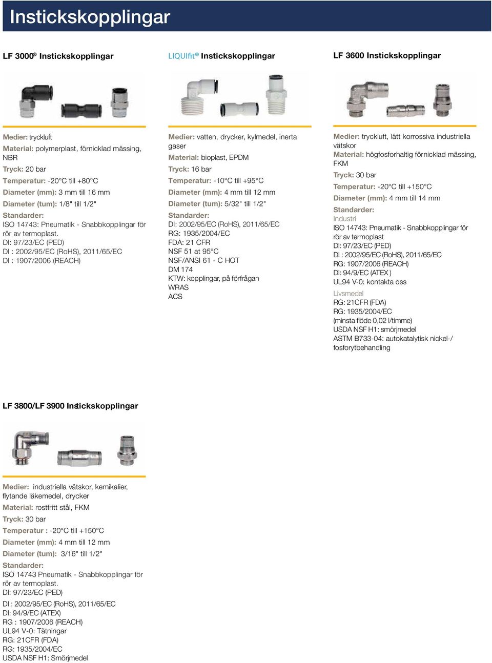 DI: 97/23/E (PED) DI : 2002/95/E (RoHS), 2011/5/E DI : 1907/200 (REAH) Medier: vatten, drycker, kylmedel, inerta gaser Material: bioplast, EPDM Tryck: 1 bar Temperatur: - till +95 Diameter (mm): mm