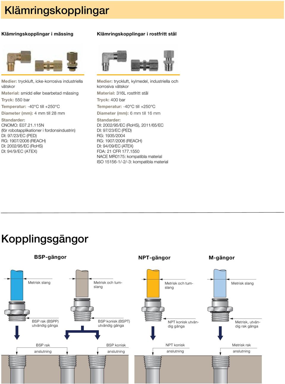 115N (för robotapplikationer i fordonsindustrin) DI: 97/23/E (PED) RG: 1907/200 (REAH) DI: 2002/95/E (RoHS) DI: 9/9/E (ATEX) Medier: tryckluft, kylmedel, industriella och korrosiva vätskor Material: