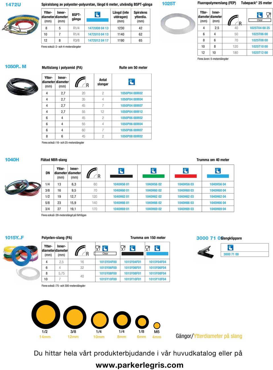 (mm) 5 R1/ 172U0 0 13 30 2 7 R1/ 172U 0 13 110 2 R3/ 172U 0 17 1190 5 Finns också i 2- och -meterslängder Multislang i polyamid (PA) BSPTgänga Ytterdiameter (mm) Innerdiameter (mm) Antal slangar 2,7