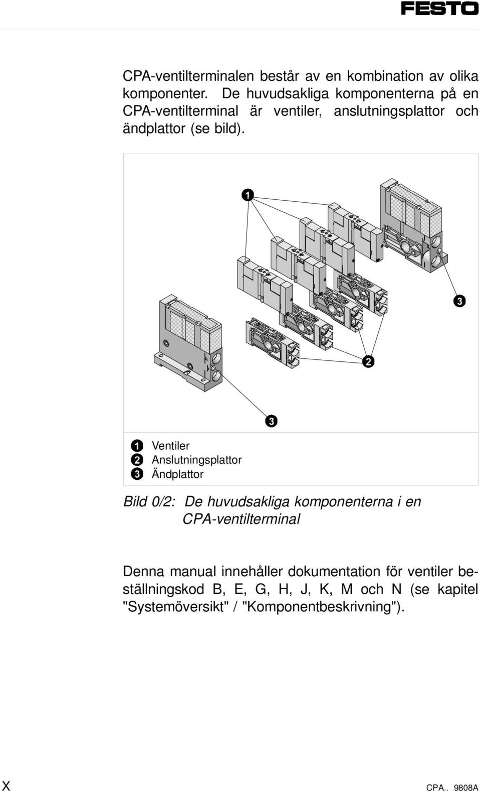 1 1 2 3 Ventiler Anslutningsplattor Ändplattor 3 Bild 0/2: De huvudsakliga komponenterna i en CPA-ventilterminal 2