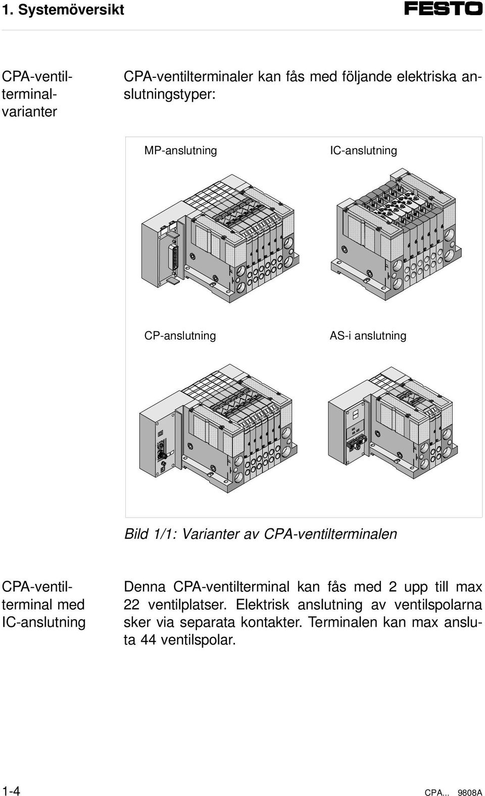 CPA-ventilterminalen CPA-ventilterminal med IC-anslutning Denna CPA-ventilterminal kan fås med 2 upp till max 22