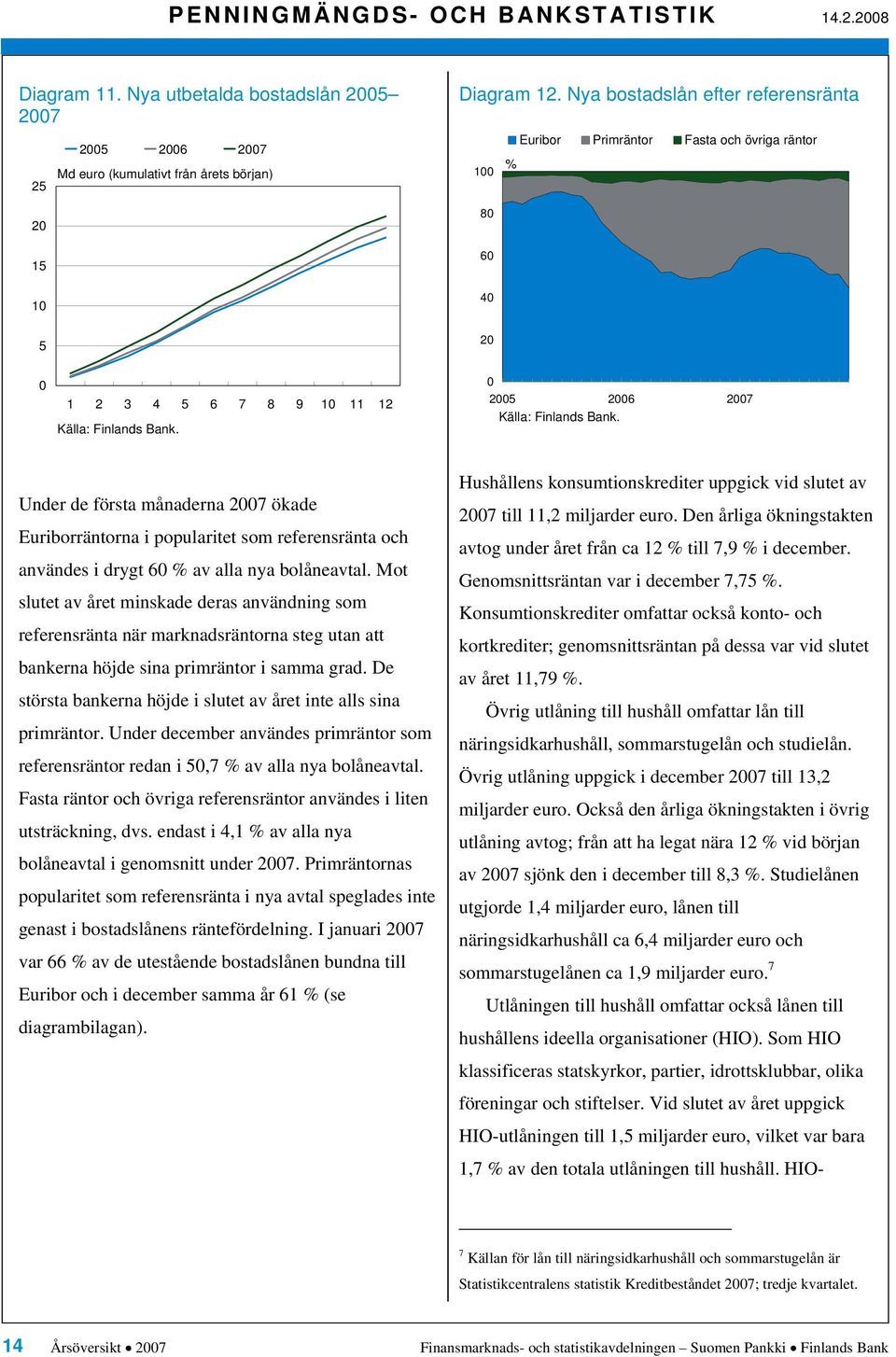 referensränta och användes i drygt av alla nya bolåneavtal.