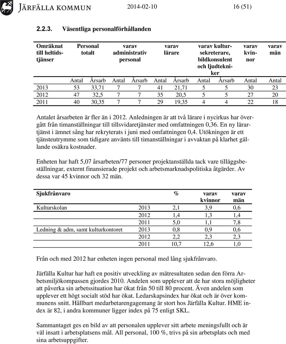 fler än i 2012. Anledningen är att två lärare i nycirkus har övergått från timanställningar till tillsvidaretjänster med omfattningen 0,36.