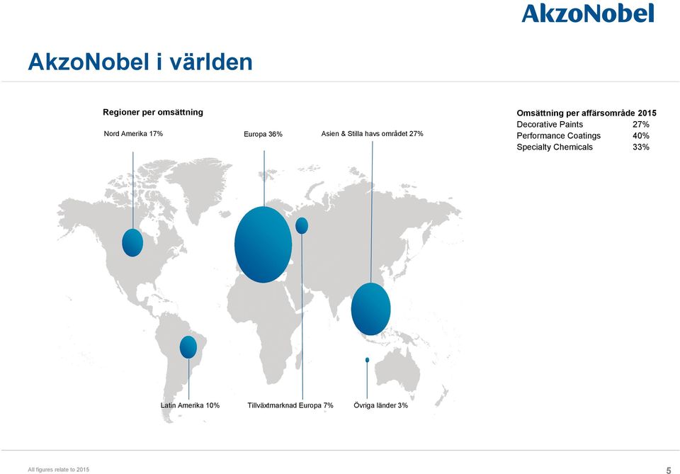 Decorative Paints 27% Performance Coatings 40% Specialty Chemicals 33%