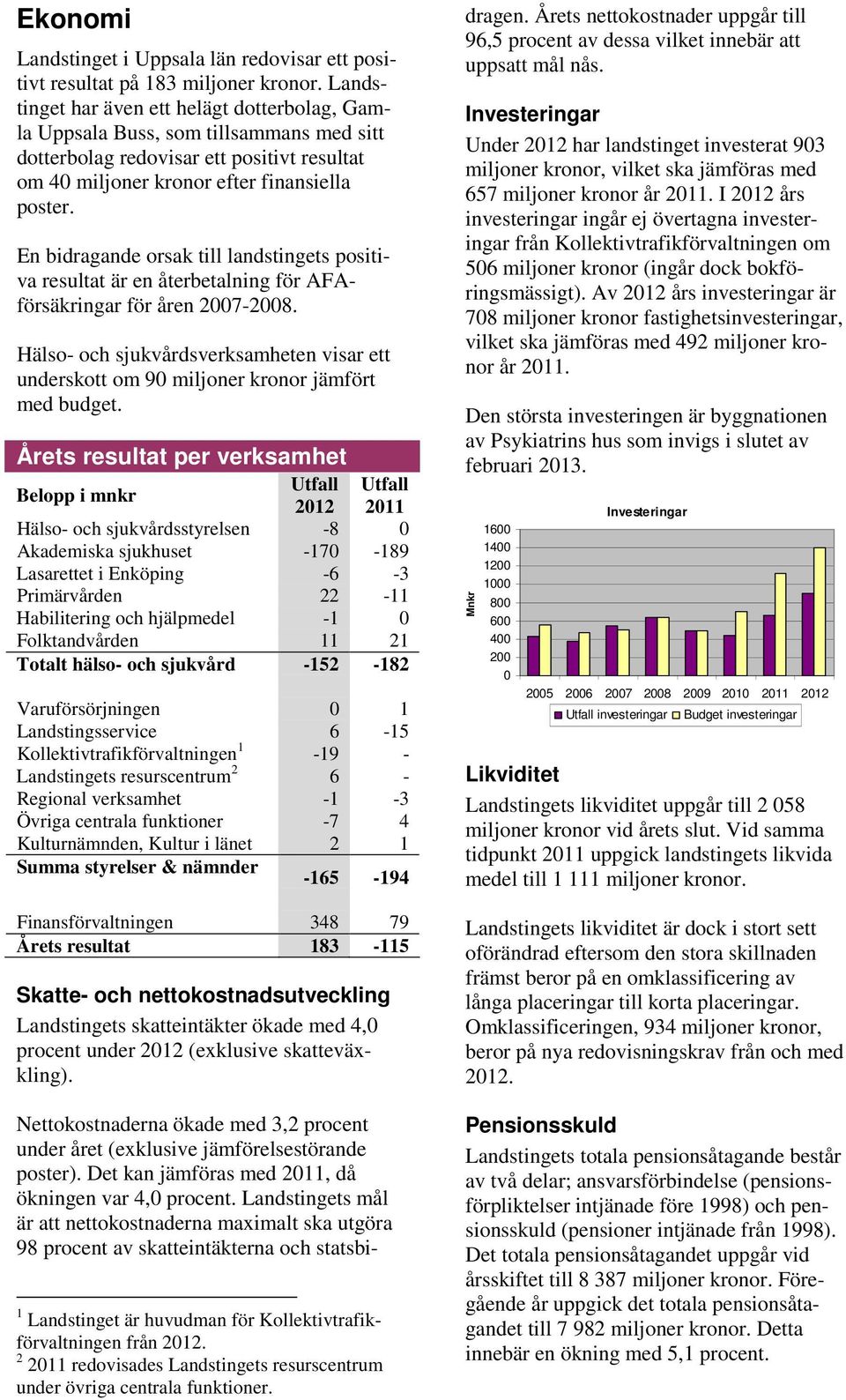 En bidragande orsak till landstingets positiva resultat är en återbetalning för AFAförsäkringar för åren 2007-2008.