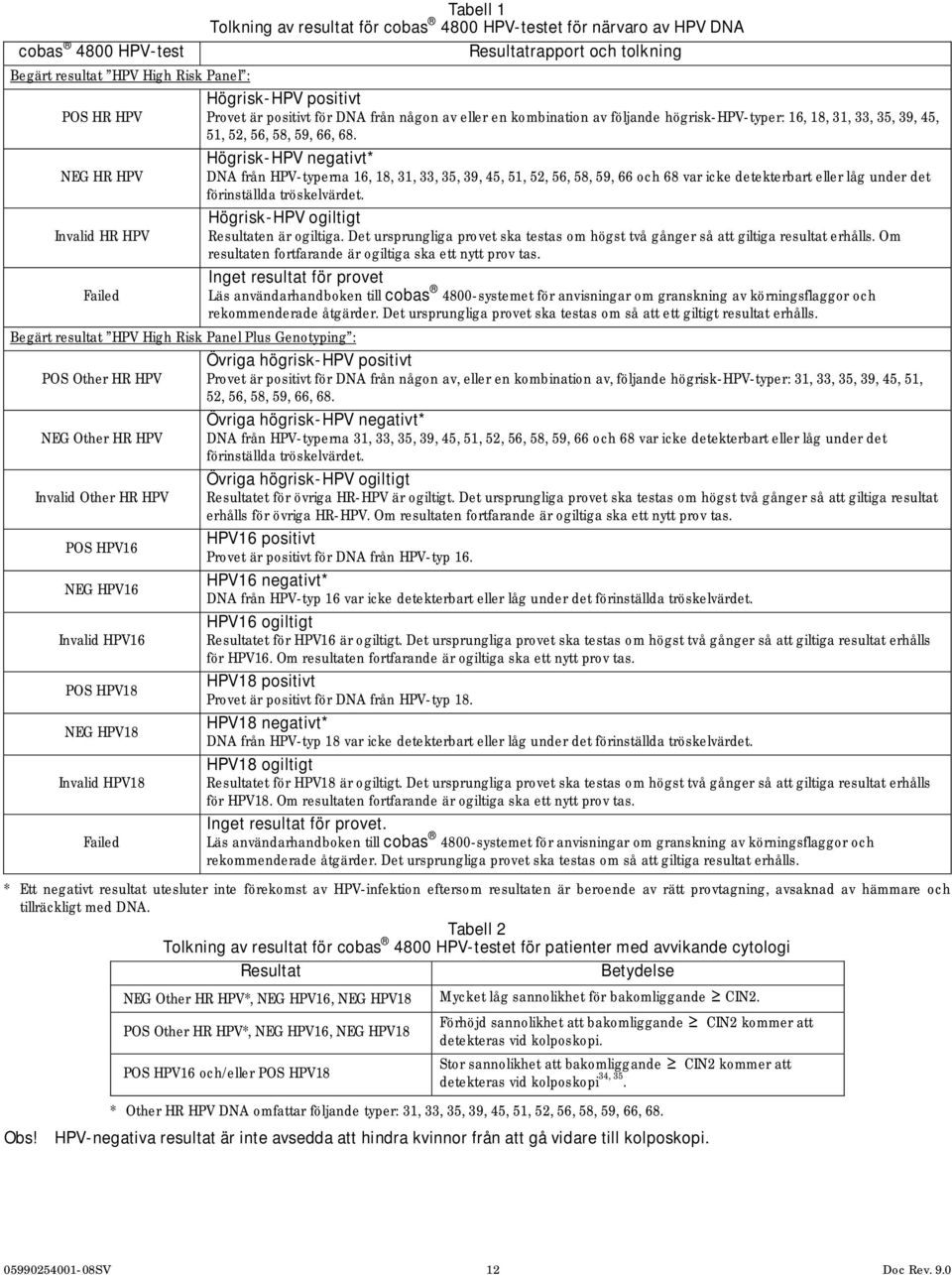 Högrisk-HPV negativt* NEG HR HPV DNA från HPV-typerna 16, 18, 31, 33, 35, 39, 45, 51, 52, 56, 58, 59, 66 och 68 var icke detekterbart eller låg under det förinställda tröskelvärdet.