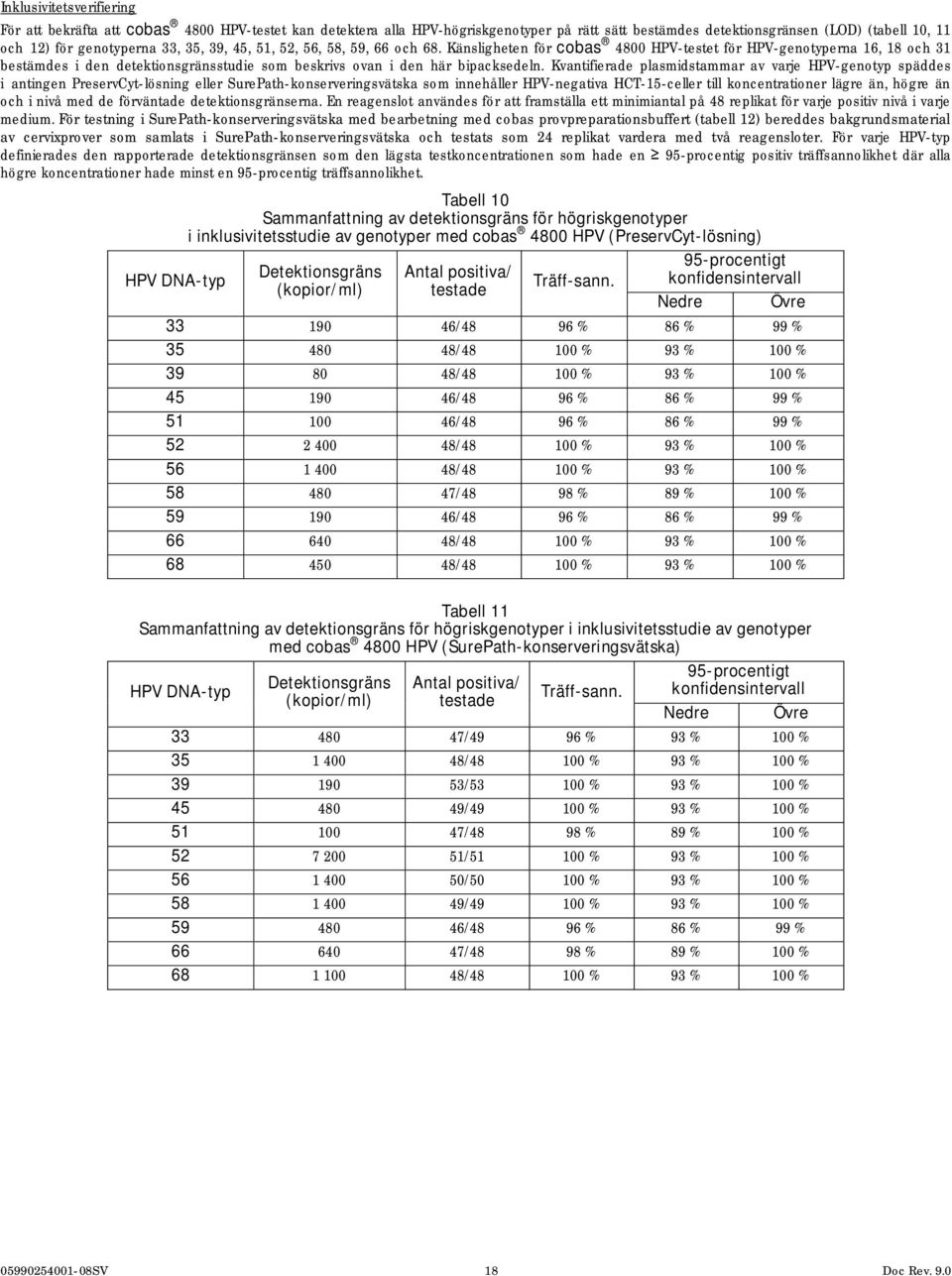 Kvantifierade plasmidstammar av varje HPV-genotyp späddes i antingen PreservCyt-lösning eller SurePath-konserveringsvätska som innehåller HPV-negativa HCT-15-celler till koncentrationer lägre än,