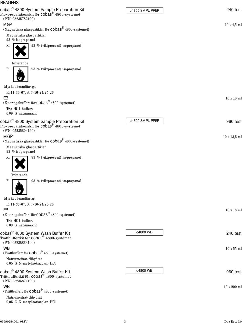 för cobas 4800-systemet) Tris-HC1-buffert 0,09 % natriumazid cobas 4800 System Sample Preparation Kit Provpreparationskit för cobas 4800-systemet (P/N: 05235804190) MGP (Magnetiska glaspartiklar för