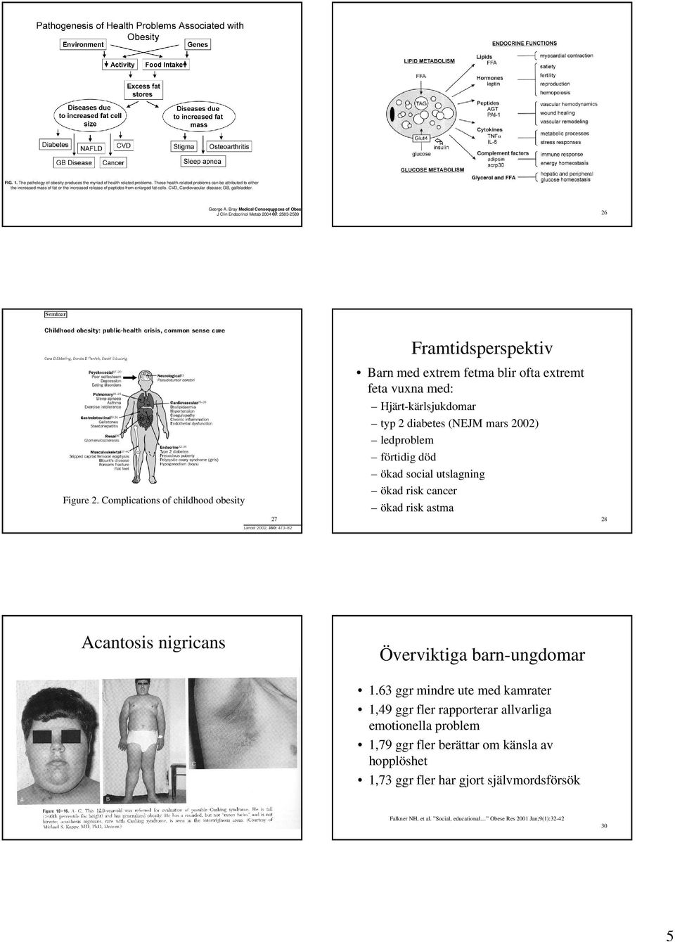 Bray Medical Consequences of Obesity J Clin Endocrinol Metab 0425 89: 2583-2589 26 Framtidsperspektiv Barn med extrem fetma blir ofta extremt feta vuxna med: Figure 2.