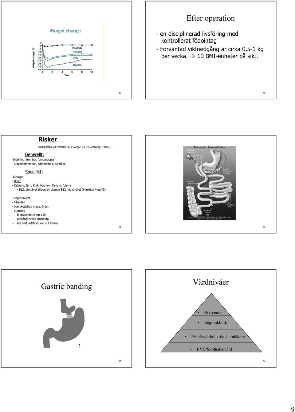 - blödning, trombos (blodproppar) - lunginflammation, sårinfektion, ärrbråck Specifikt: - läckage - Brist: - Kalcium, Järn, Zink, Natrium, Kalium, folsyra - B12: Livslångt tillägg