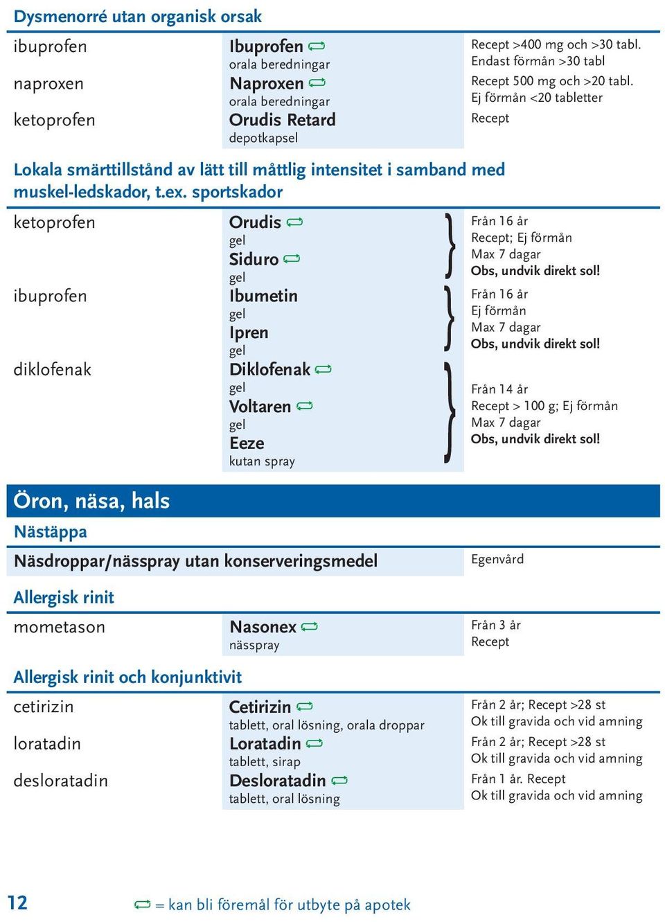 Endast förmån >30 tabl 500 mg och >20 tabl. <20 tabletter Från 16 år ; Max 7 dagar Obs, undvik direkt sol! Från 16 år Max 7 dagar Obs, undvik direkt sol!