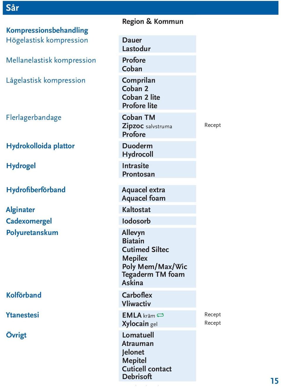 Aquacel extra Aquacel foam Alginater Kaltostat Cadexomergel Iodosorb Polyuretanskum Allevyn Biatain Cutimed Siltec Mepilex Poly Mem/Max/Wic Tegaderm TM foam Askina