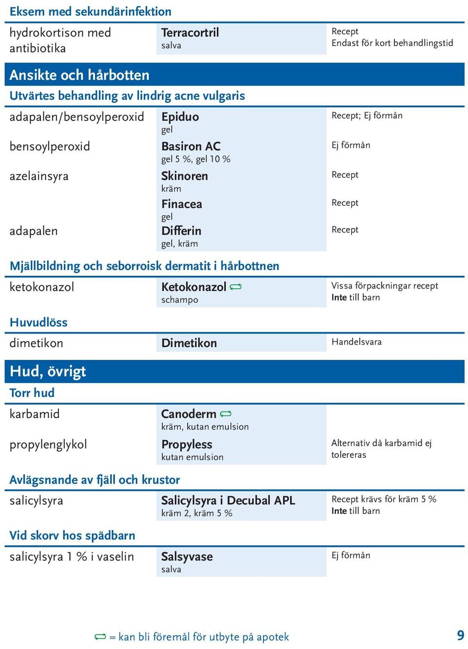 ; Vissa förpackningar recept Inte till barn Huvudlöss dimetikon Dimetikon Handelsvara Hud, övrigt Torr hud karbamid propylenglykol Canoderm, kutan emulsion Propyless kutan emulsion Avlägsnande av