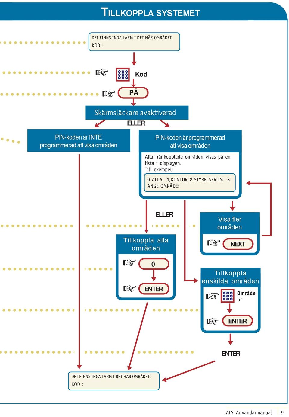 visa områden PIN-koden är programmerad att visa områden Alla frånkopplade områden visas på en lista i displayen.