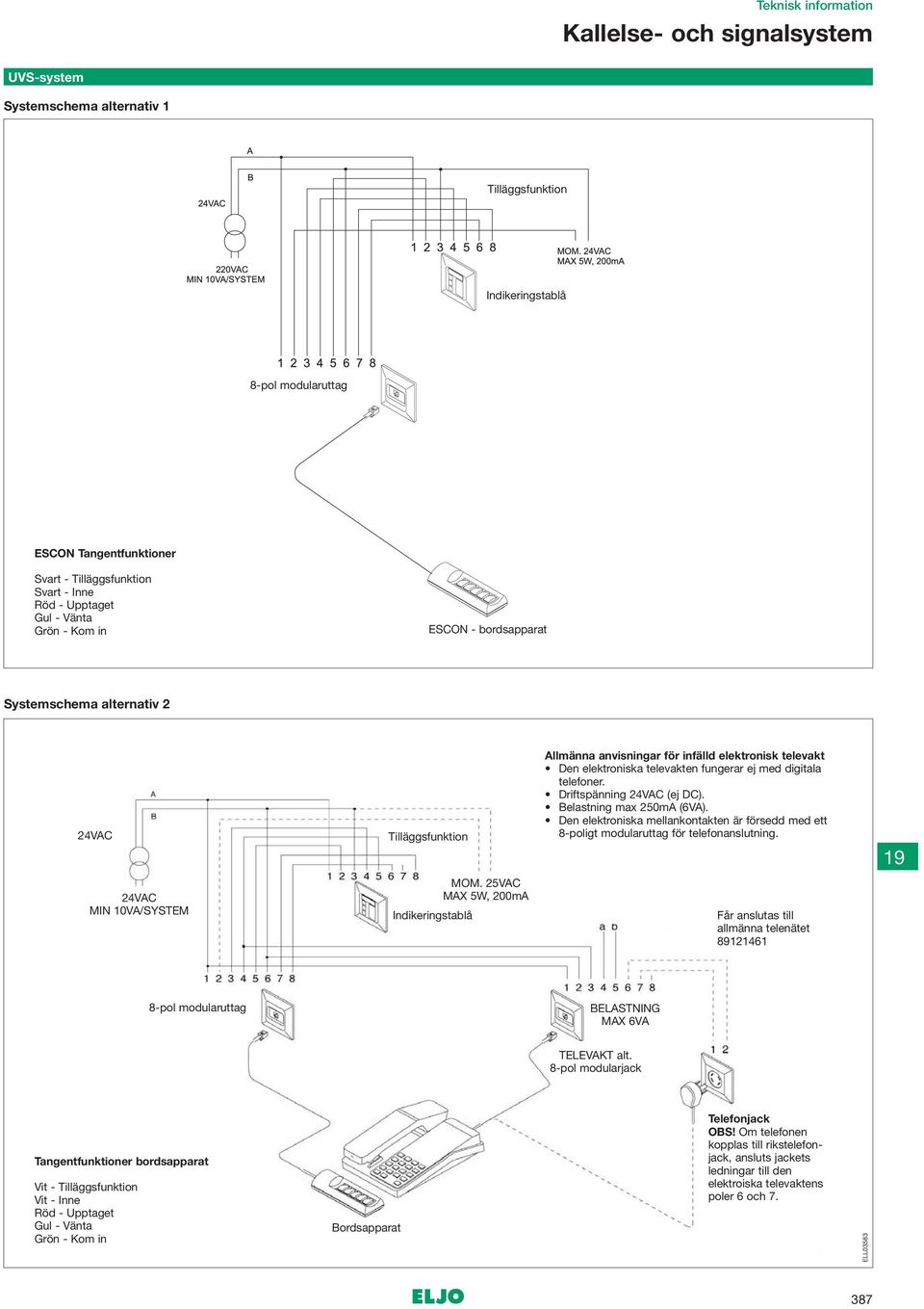 Driftspänning VAC (ej DC). Belastning max 0mA (VA). Den elektroniska mellankontakten är försedd med ett -poligt modularuttag för telefonanslutning. VAC MIN A/SYSTEM MOM.