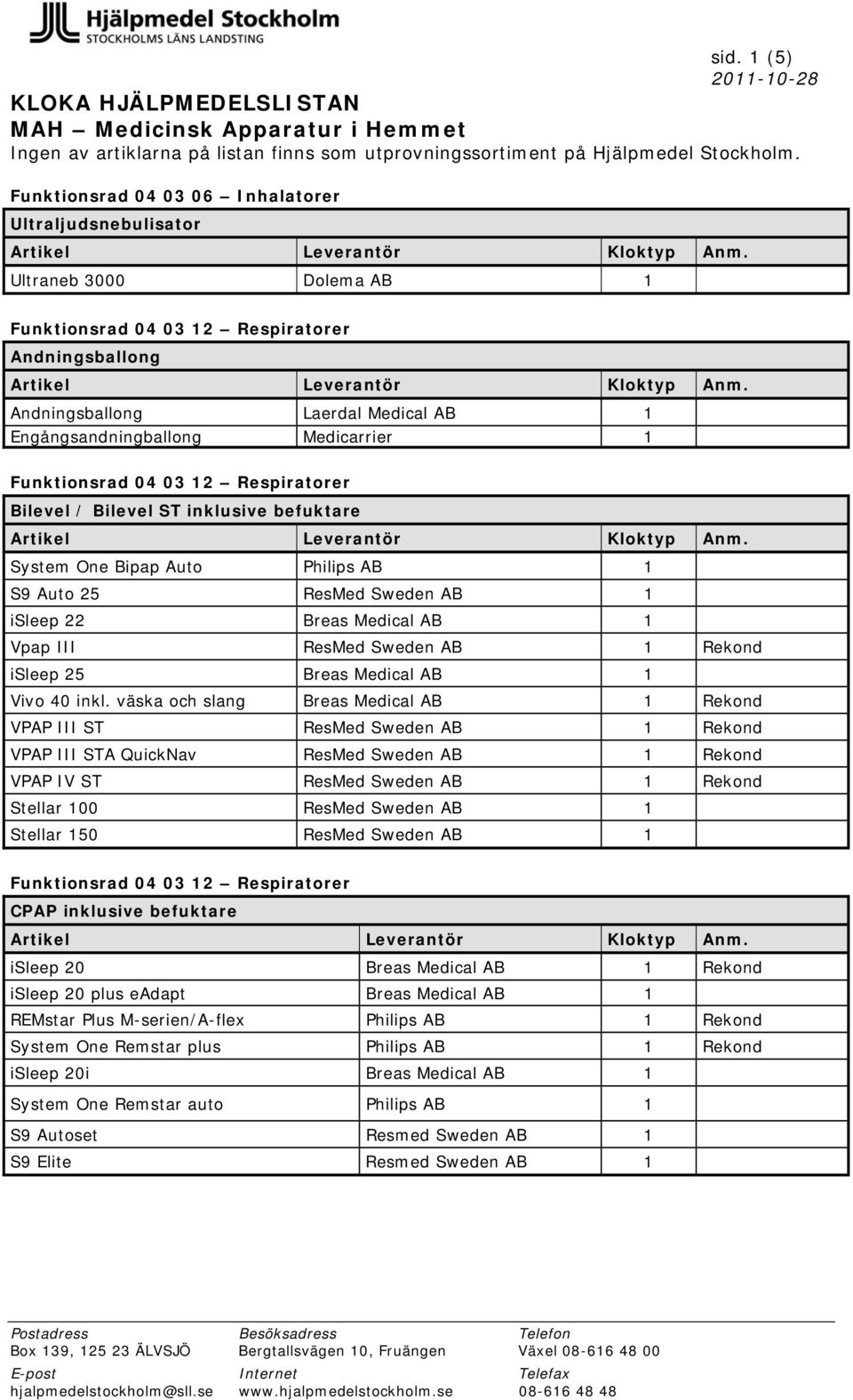 väska och slang Breas Medical AB 1 Rekond VPAP III ST ResMed Sweden AB 1 Rekond VPAP III STA QuickNav ResMed Sweden AB 1 Rekond VPAP IV ST ResMed Sweden AB 1 Rekond Stellar 100 ResMed Sweden AB 1