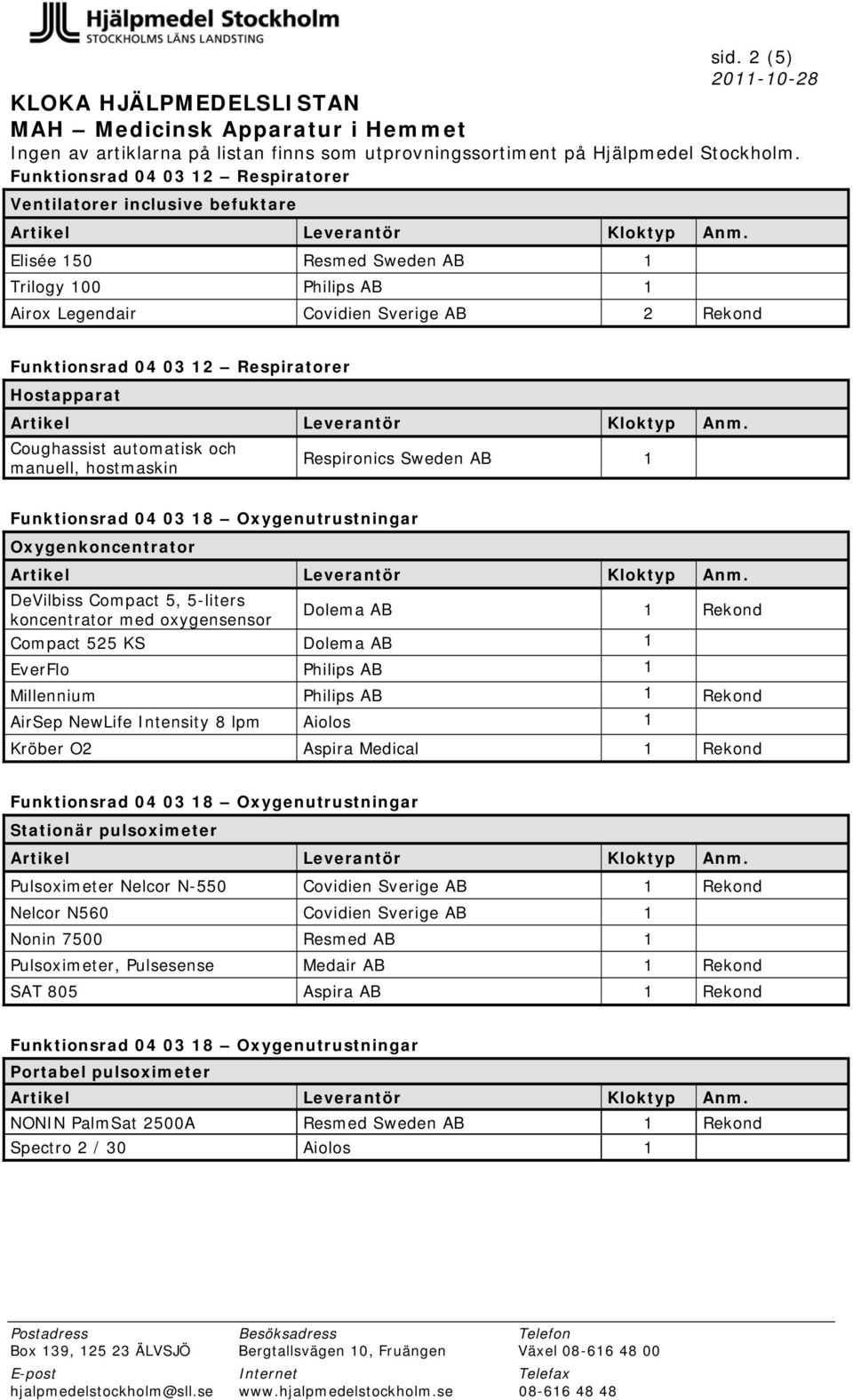 Philips AB 1 Rekond AirSep NewLife Intensity 8 lpm Aiolos 1 Kröber O2 Aspira Medical 1 Rekond Stationär pulsoximeter Pulsoximeter Nelcor N-550 Covidien Sverige AB 1 Rekond Nelcor N560 Covidien