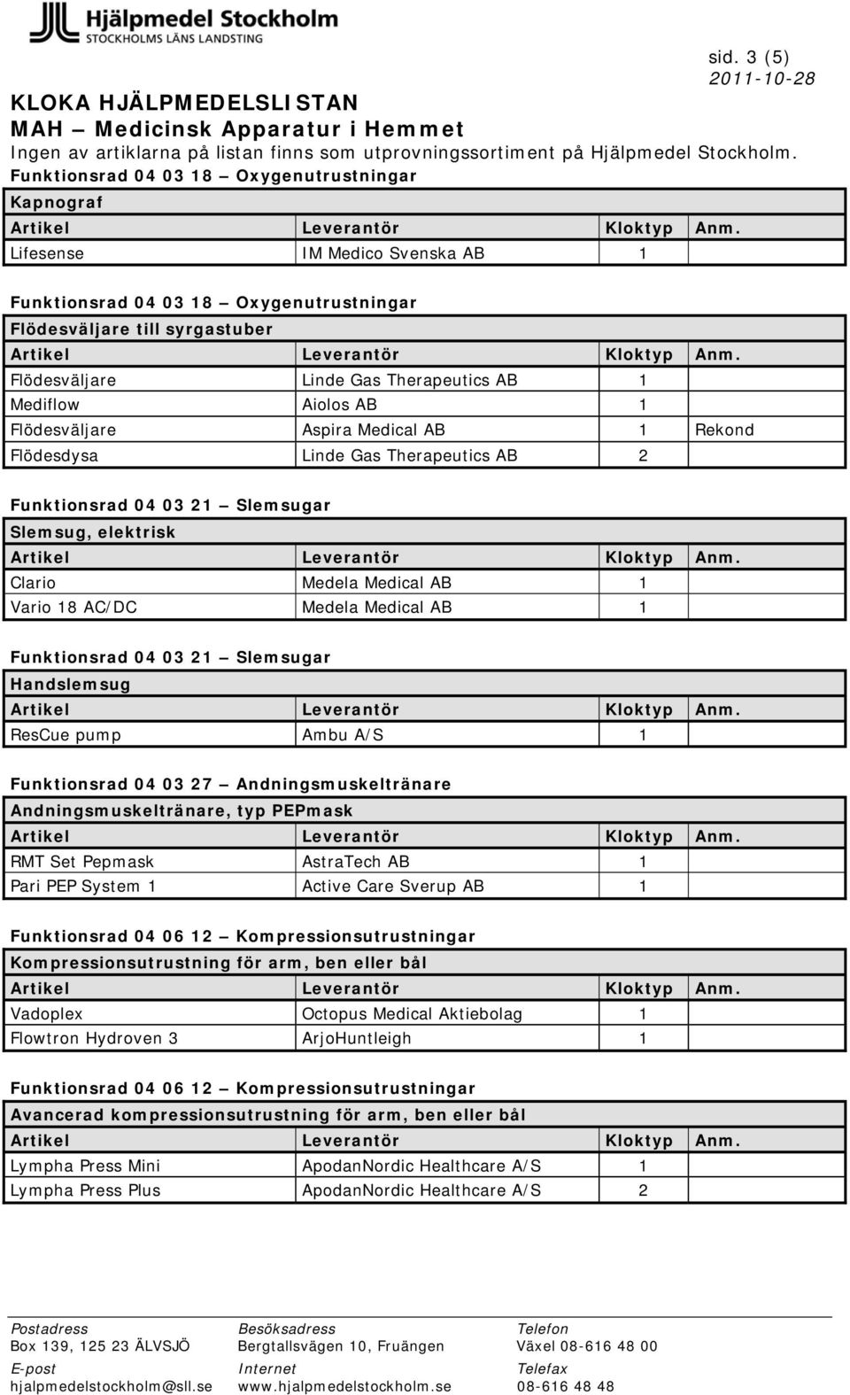 Ambu A/S 1 Funktionsrad 04 03 27 Andningsmuskeltränare Andningsmuskeltränare, typ PEPmask RMT Set Pepmask AstraTech AB 1 Pari PEP System 1 Active Care Sverup AB 1 Funktionsrad 04 06 12