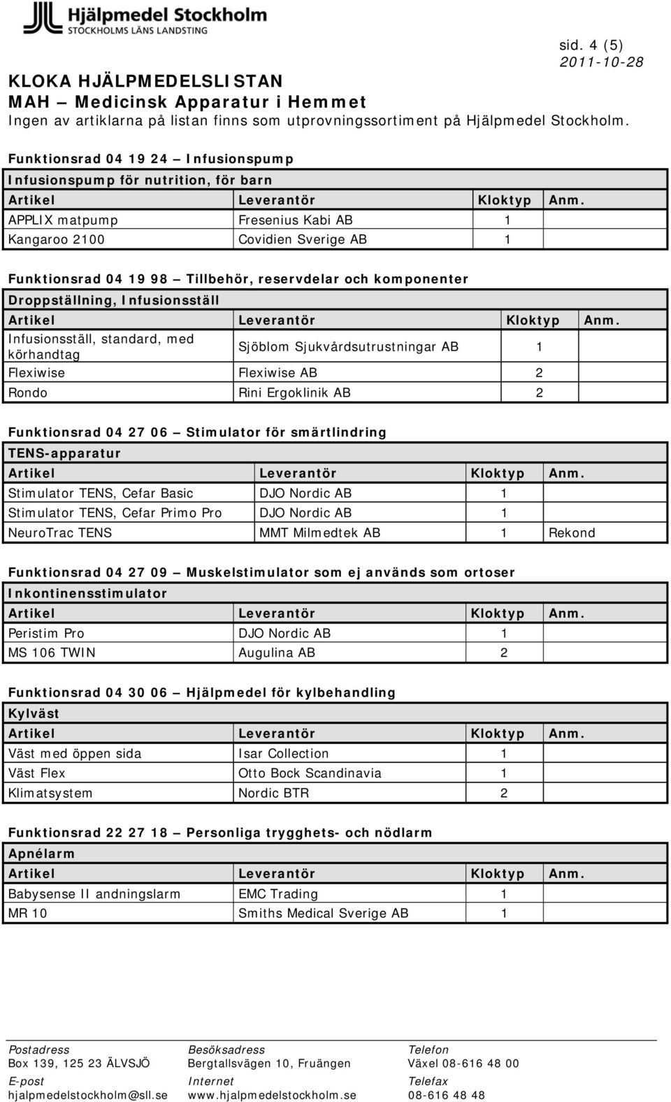 04 27 06 Stimulator för smärtlindring TENS-apparatur Stimulator TENS, Cefar Basic DJO Nordic AB 1 Stimulator TENS, Cefar Primo Pro DJO Nordic AB 1 NeuroTrac TENS MMT Milmedtek AB 1 Rekond