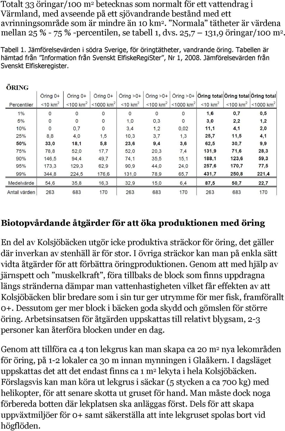 Tabellen är hämtad från Information från Svenskt ElfiskeRegiSter, Nr 1, 2008. Jämförelsevärden från Svenskt Elfiskeregister.