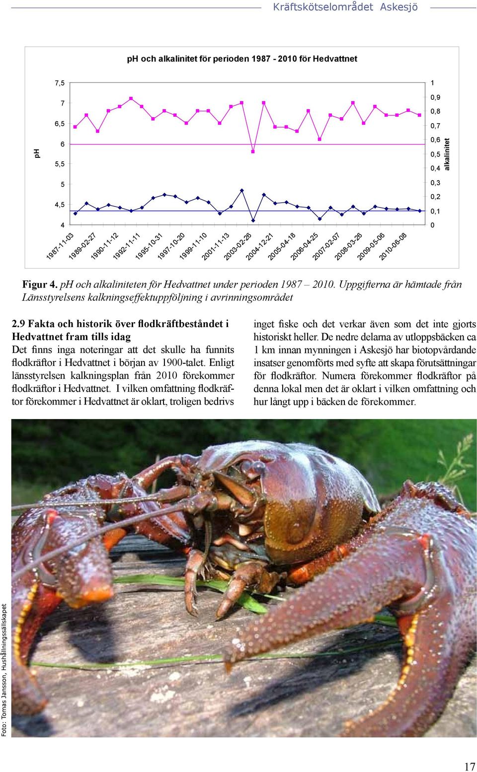 Uppgifterna är hämtade från Länsstyrelsens kalkningseffektuppföljning i avrinningsområdet 2.