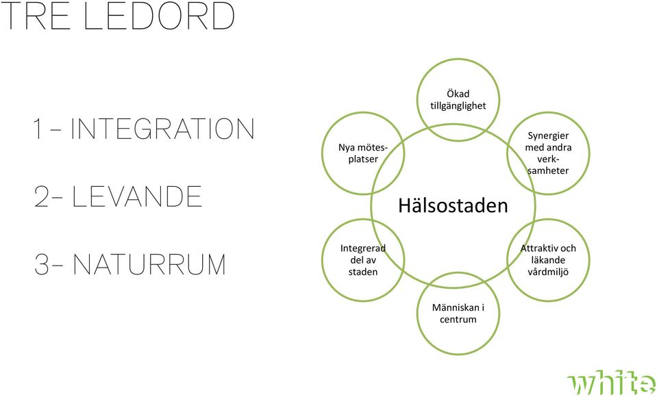 Mn vet idg från forskning och erfrenhet, n fysisk miljön 1 - i hög integration grd åverkr vår ulevelse v vård och dling. En ttrktivt utformd miljö kn h betydnde inflytnde frisknnde och välbefinnnde.