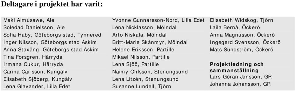 Niskala, Mölndal Britt-Marie Skånmyr, Mölndal Helene Eriksson, Partille Mikael Nilsson, Partille Lena Sjöö, Partille Naimy Ohlsson, Stenungsund Lena Litzén, Stenungsund Susanne Lundell,