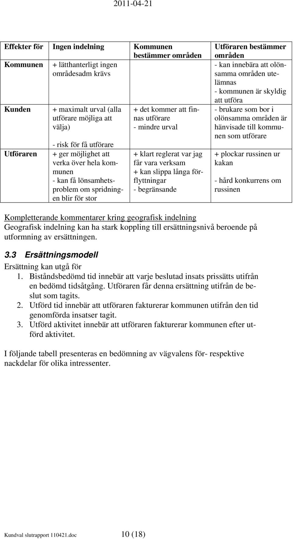 slippa långa förflyttningar - begränsande Utföraren bestämmer områden - kan innebära att olönsamma områden utelämnas - kommunen är skyldig att utföra - brukare som bor i olönsamma områden är