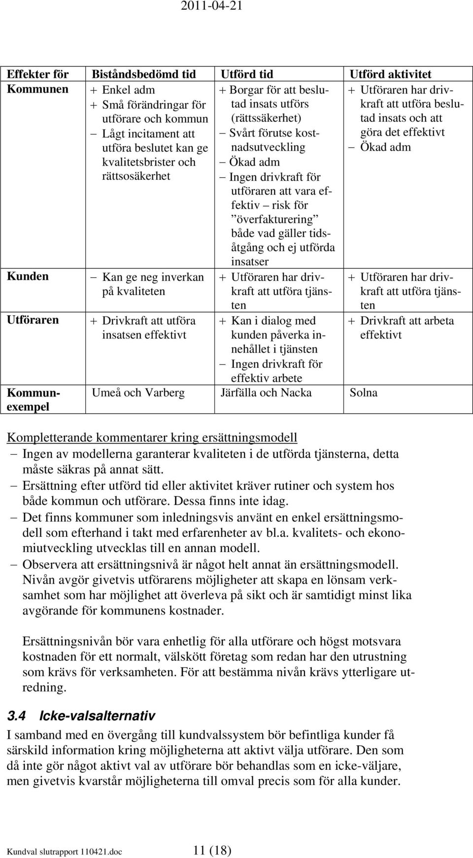 kostnadsutveckling Ökad adm Ingen drivkraft för utföraren att vara effektiv risk för överfakturering både vad gäller tidsåtgång och ej utförda insatser + Utföraren har drivkraft att utföra tjänsten +