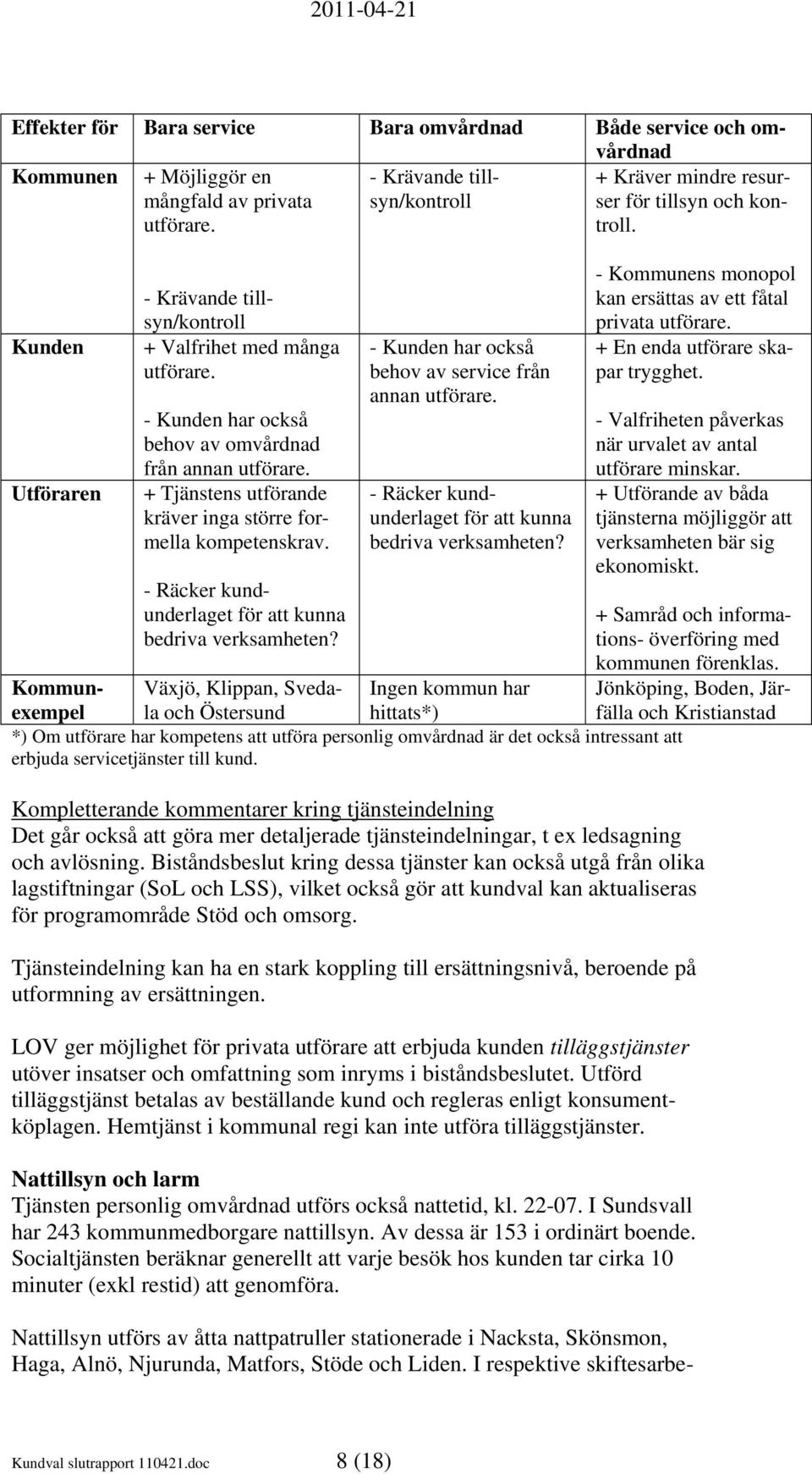 - Räcker kundunderlaget för att kunna bedriva verksamheten? - Kunden har också behov av service från annan utförare. - Räcker kundunderlaget för att kunna bedriva verksamheten?