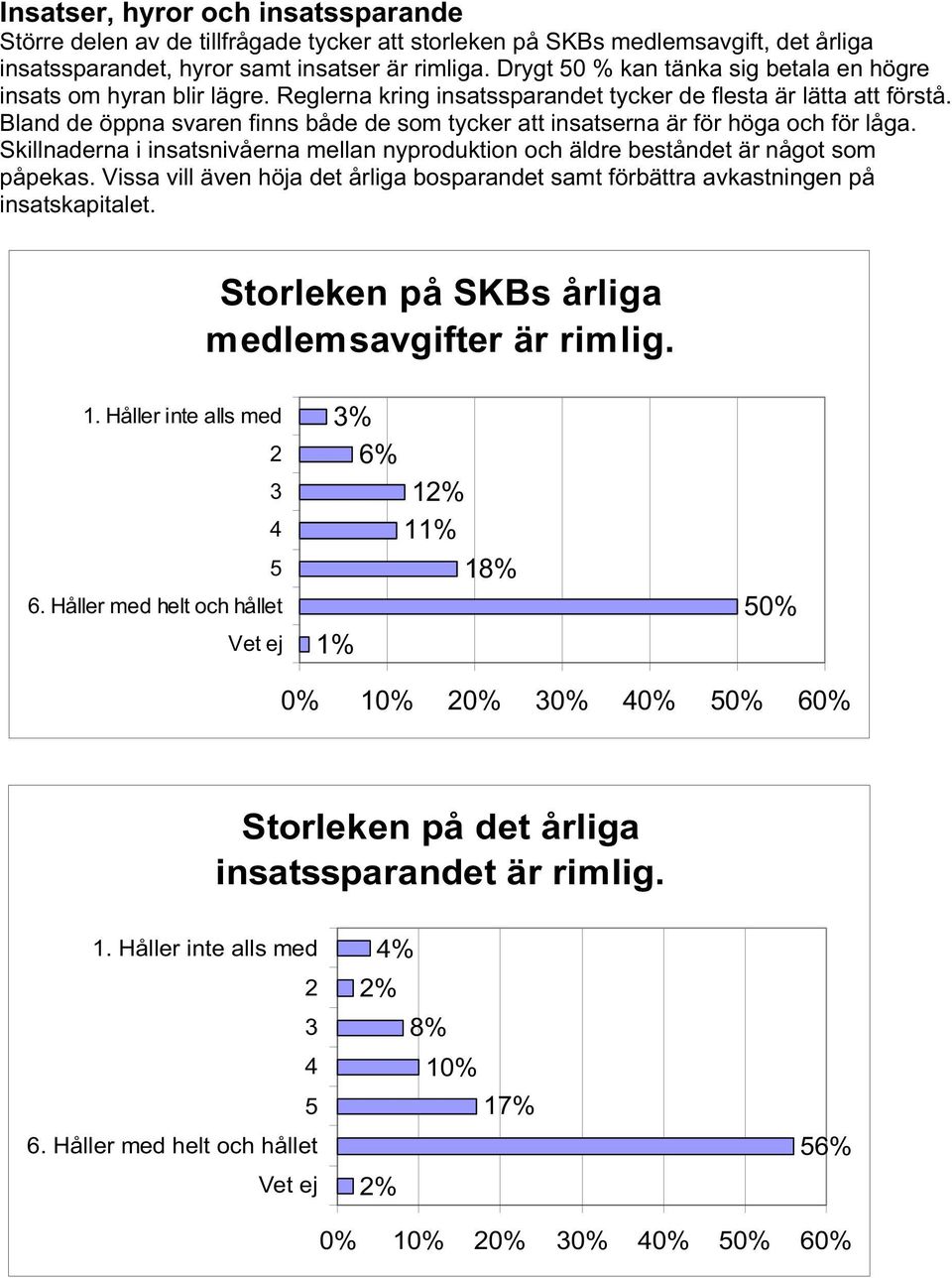 Bland de öppna svaren finns både de som tycker att insatserna är för höga och för låga. Skillnaderna i insatsnivåerna mellan nyproduktion och äldre beståndet är något som påpekas.