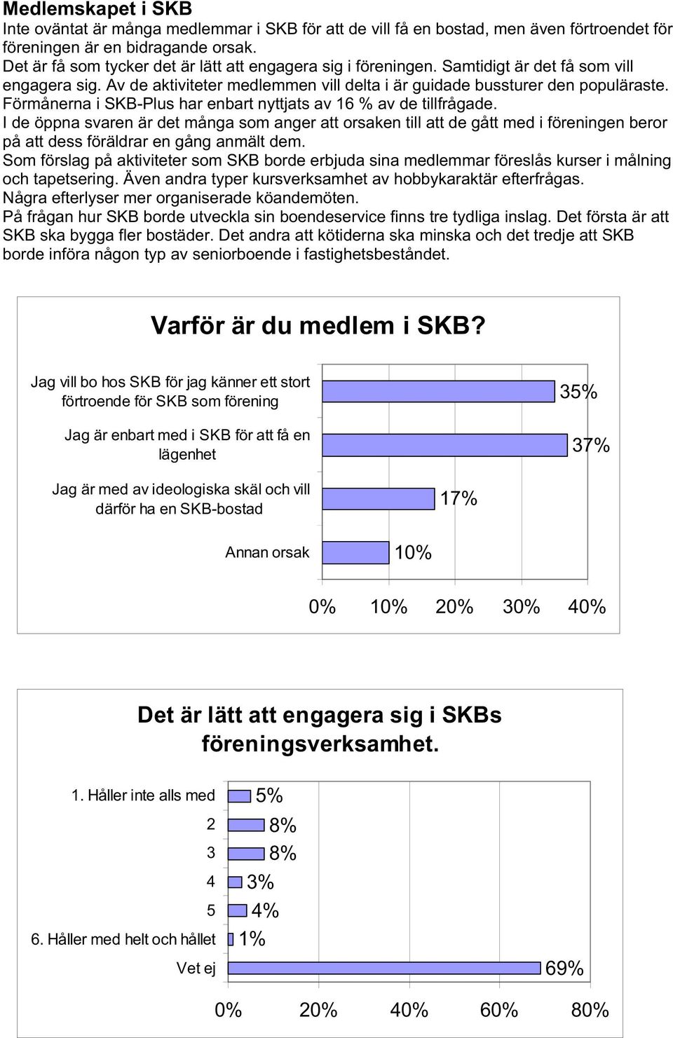 Förmånerna i SKB-Plus har enbart nyttjats av 16 % av de tillfrågade.