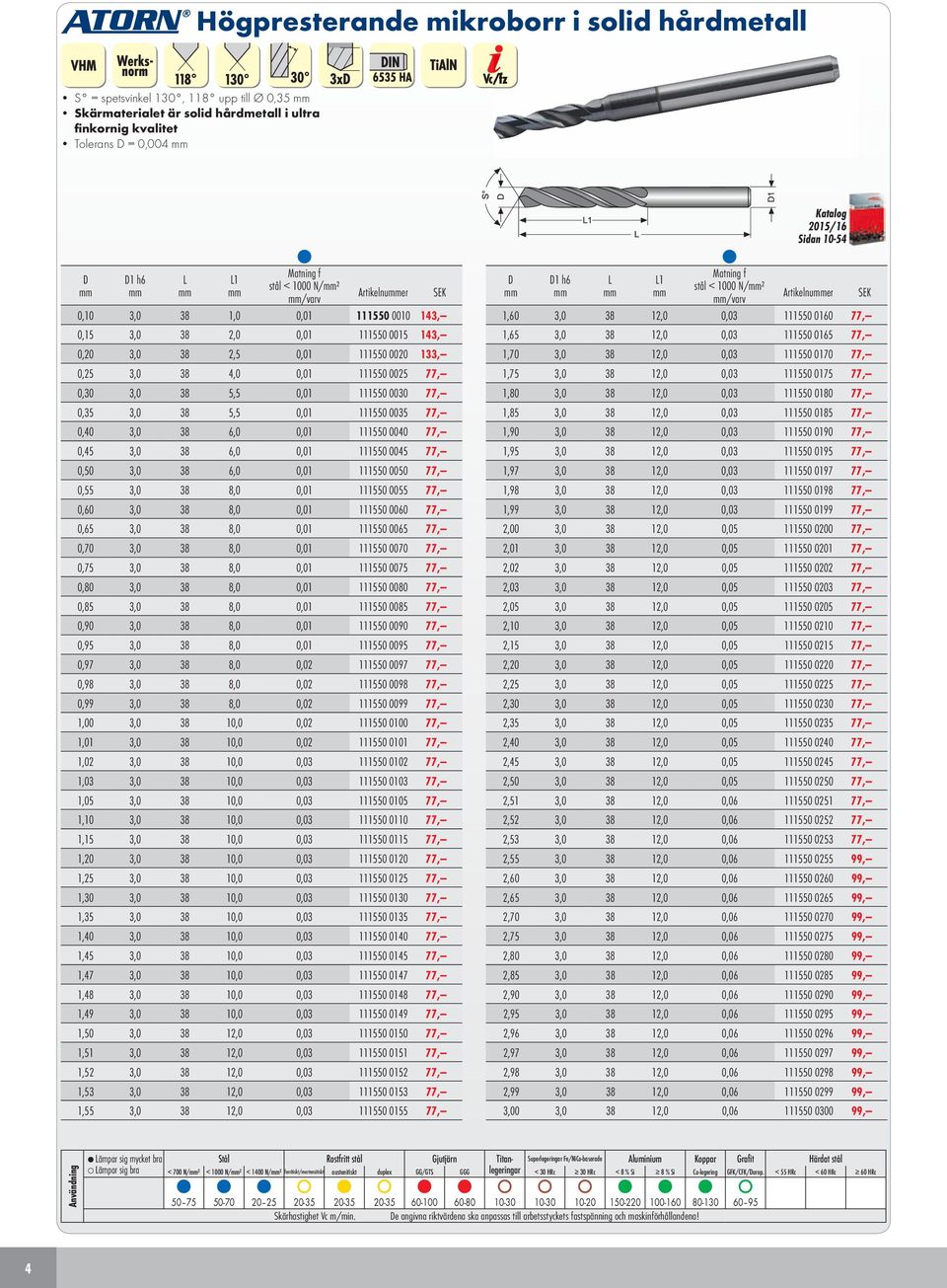 111550 0030 77, 0,35 3,0 38 5,5 0,01 111550 0035 77, 0,40 3,0 38 6,0 0,01 111550 0040 77, 0,45 3,0 38 6,0 0,01 111550 0045 77, 0,50 3,0 38 6,0 0,01 111550 0050 77, 0,55 3,0 38 8,0 0,01 111550 0055