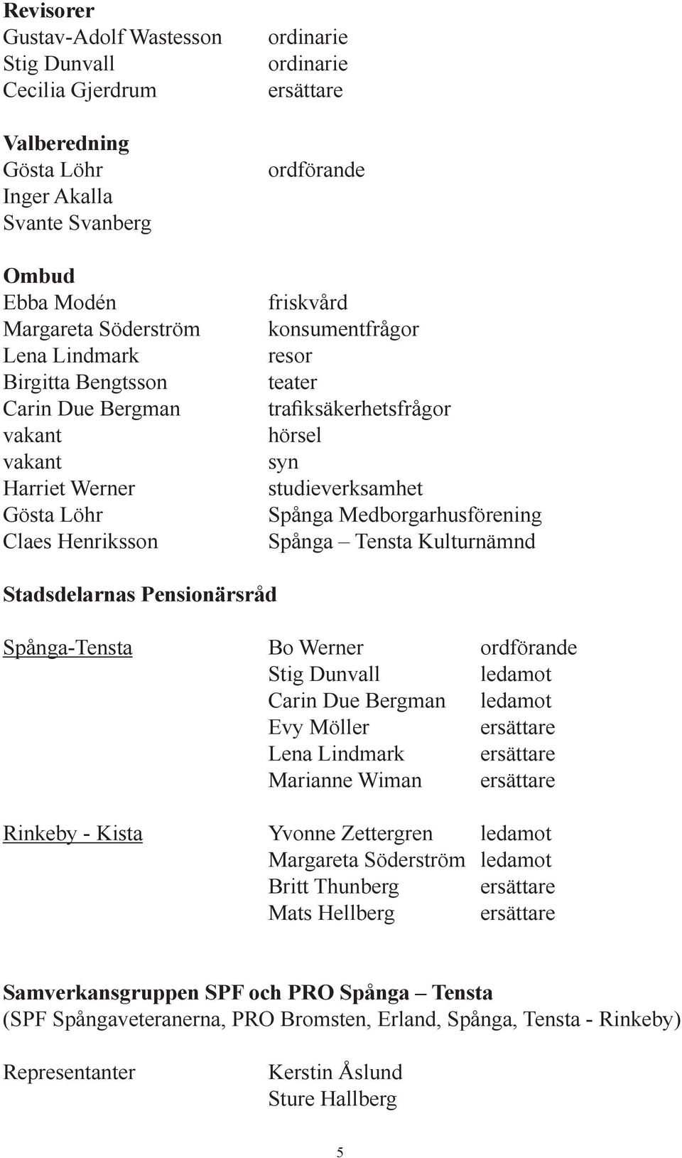 Spånga Medborgarhusförening Spånga Tensta Kulturnämnd Stadsdelarnas Pensionärsråd Spånga-Tensta Bo Werner ordförande Stig Dunvall ledamot Carin Due Bergman ledamot Evy Möller ersättare Lena Lindmark