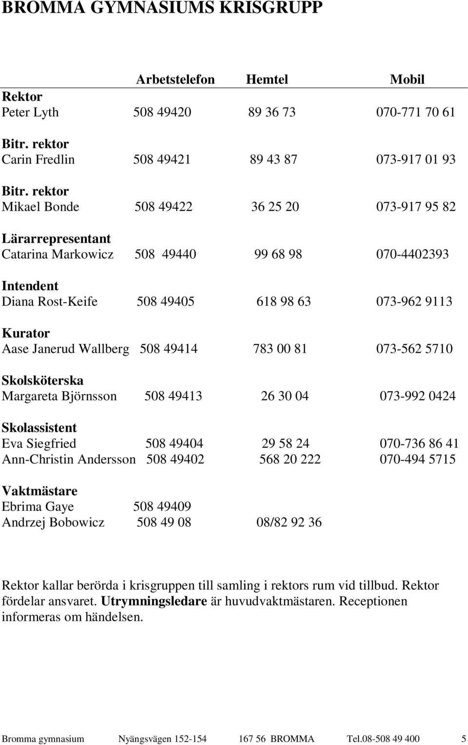 Janerud Wallberg 508 49414 783 00 81 073-562 5710 Skolsköterska Margareta Björnsson 508 49413 26 30 04 073-992 0424 Skolassistent Eva Siegfried 508 49404 29 58 24 070-736 86 41 Ann-Christin Andersson