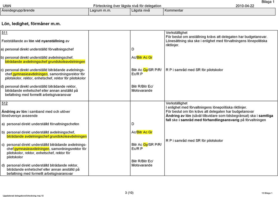 m. 511 Fastställande av lön vid nyanställning av b) personal direkt underställd avdelningschef, grundskoleavdelningen c) personal direkt underställd gymnasieavdelningen, samordningsrektor för,