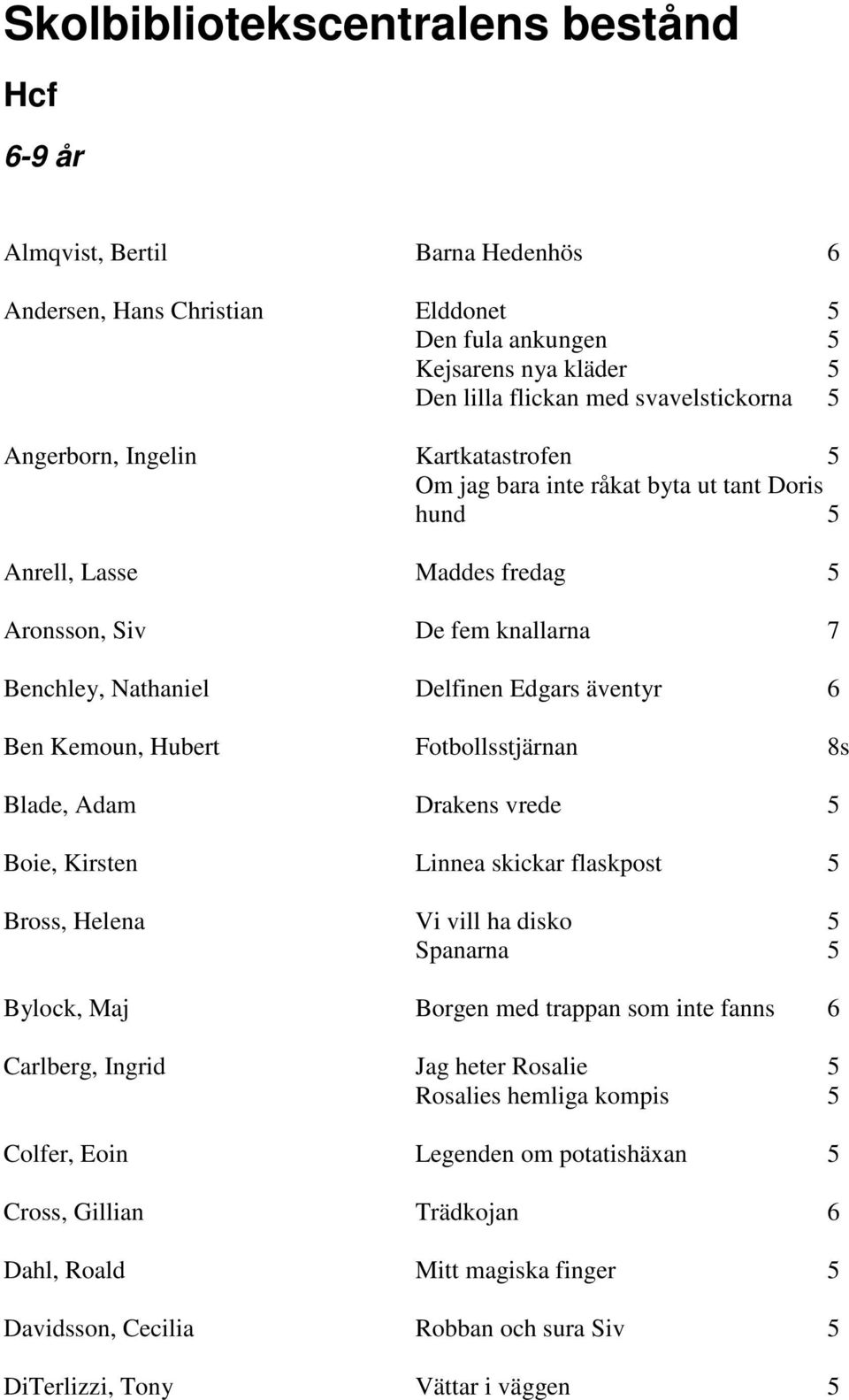 Kemoun, Hubert Fotbollsstjärnan 8s Blade, Adam Drakens vrede 5 Boie, Kirsten Linnea skickar flaskpost 5 Bross, Helena Vi vill ha disko 5 Spanarna 5 Bylock, Maj Borgen med trappan som inte fanns 6