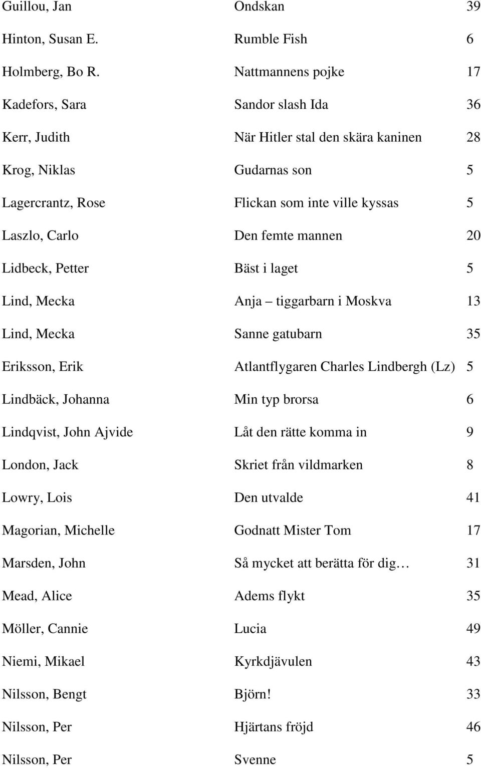 Den femte mannen 20 Lidbeck, Petter Bäst i laget 5 Lind, Mecka Anja tiggarbarn i Moskva 13 Lind, Mecka Sanne gatubarn 35 Eriksson, Erik Atlantflygaren Charles Lindbergh (Lz) 5 Lindbäck, Johanna Min