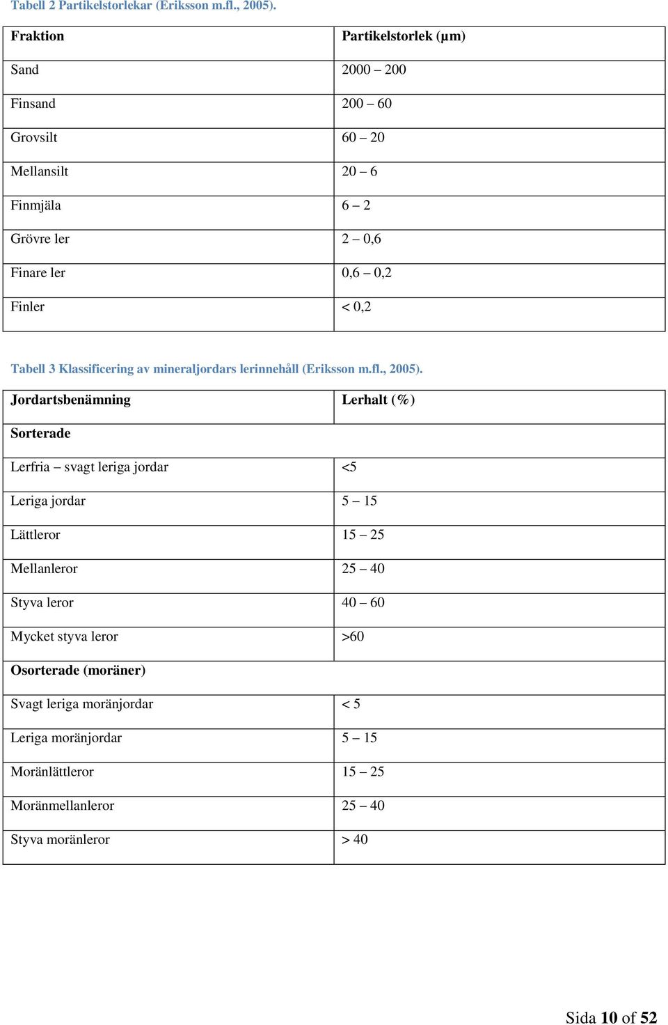 0,2 Tabell 3 Klassificering av mineraljordars lerinnehåll (Eriksson m.fl., 2005).